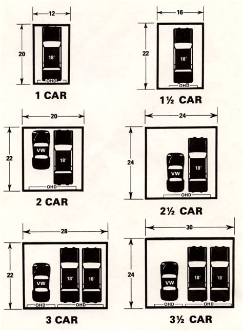 standard car garage size chart.